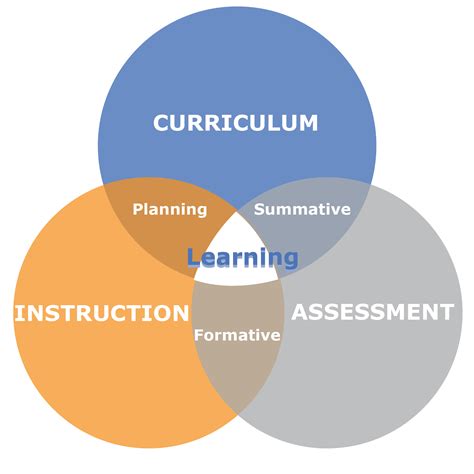 Curriculum Evaluation in Education .